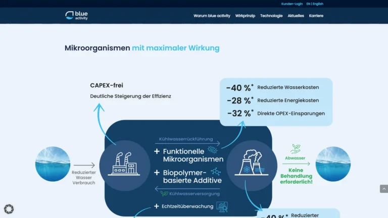 blue activity – Wirkprinzip
